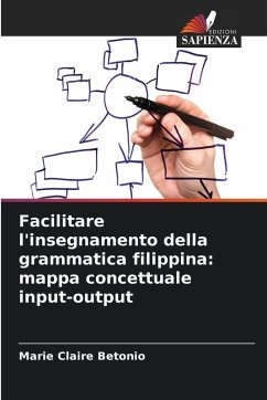 Cover Facilitare l'insegnamento della grammatica filippina: mappa concettuale input-output