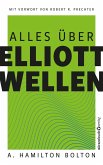 Alles über Elliott-Wellen