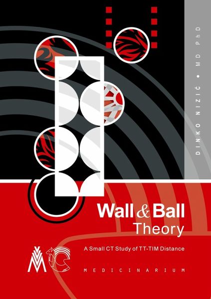 Wall & Ball Theory Wall & Ball Theory