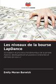 Les niveaux de la bourse LapDance Les niveaux de la bourse LapDance