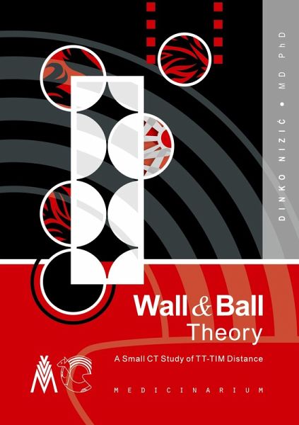 Wall & Ball Theory Wall & Ball Theory