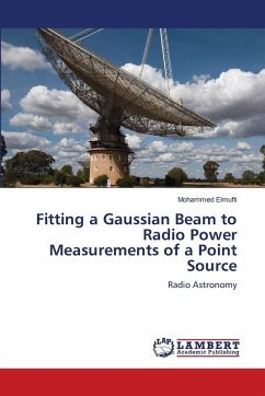 Cover Fitting a Gaussian Beam to Radio Power Measurements of a Point Source