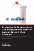 Inversion de la résistance aux médicaments dans le cancer du sein chez l'humain
