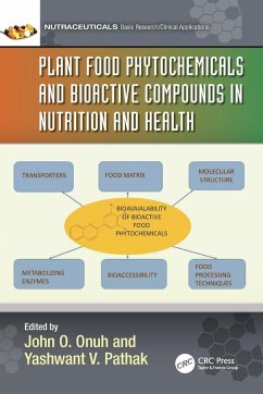 Cover Plant Food Phytochemicals and Bioactive Compounds in Nutrition and Health