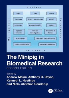 Cover The Minipig in Biomedical Research (eBook, PDF)