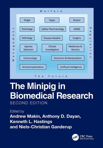 The Minipig in Biomedical Research (eBook, ePUB) The Minipig in Biomedical Research (eBook, ePUB)
