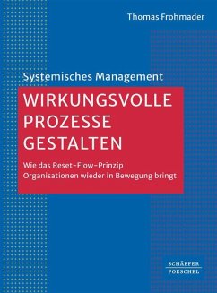 Cover Wirkungsvolle Prozesse gestalten