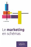 Le marketing en schémas (eBook, PDF)