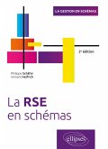 La RSE en schémas (eBook, PDF)