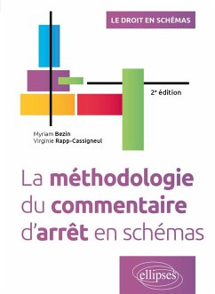 La méthodologie du commentaire d'arrêt en schémas (eBook, PDF) - Bezin, Myriam; Rapp-Cassigneul, Virginie