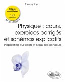 Cours et exercices de physique - Bien préparer les écrits et les oraux - 1re et 2e années, toutes filières CPGE scientifiques (eBook, PDF)