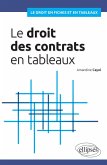 Droit des contrats en tableaux (eBook, PDF)