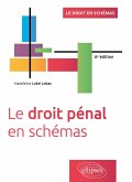 Le droit pénal en schémas (eBook, PDF)