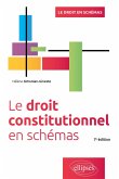 Le droit constitutionnel en schémas - 7e édition (eBook, PDF)