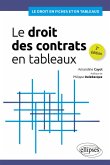 Le droit des contrats en tableaux (eBook, PDF)