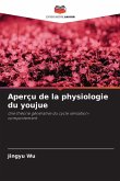 Aperçu de la physiologie du youjue