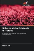 Schema della fisiologia di Youjue
