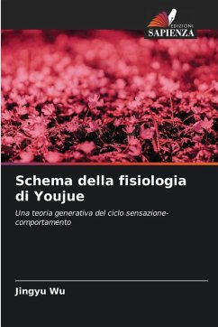 Schema della fisiologia di Youjue - Wu, Jingyu