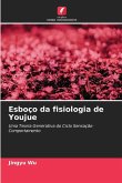 Esboço da fisiologia de Youjue