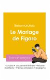 Réussir son Bac de français 2026 : Analyse de la pièce Le Mariage de Figaro de Beaumarchais