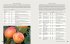 The Fruit Gardener's Bible - Bild 3