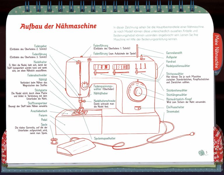 Die fabelhafte Welt meiner Nähmaschine von Sylvie Blondeau portofrei bei  bücher.de bestellen
