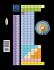 Draw the Periodic Table of the Elements... - Bild 2