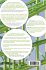 Sustaining Change in Organizations - Bild 2