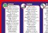 mindmemo Vokabel Lernposter -... - Bild 2