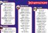 mindmemo Vokabel Lernposter -... - Bild 3