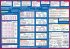 mindmemo Lernposter 2er Set - Les temps... - Bild 3