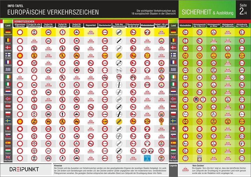 Die arbitragefreie