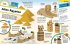LEGO® Ideen Zeitreise - Bild 4