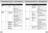 Primary Maths for Scotland - Primary... - Bild 3