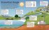 Energie / Superchecker! Bd.13 - Bild 7