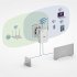 Strong Universal Repeater 300 Mbit/s - Bild 9