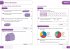 Ks3 Maths Higher Level All-In-One... - Bild 2