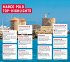 MARCO POLO Reiseführer Rhodos - Bild 7
