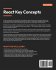 React Key Concepts - Bild 2