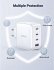 UGREEN USB-A+3xUSB-C 100W GaN Tech Fast... - Bild 10