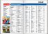 LONELY PLANET Reiseführer Südamerika - Bild 2