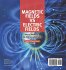 Magnetic Fields vs Electric Fields  ... - Bild 2