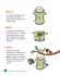 Turn This Book Into a Bird Feeder! - Bild 7