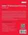 Zabbix 7 IT Infrastructure Monitoring... - Bild 2