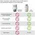 Hama Smartes Thermostat WLAN... - Bild 4