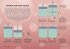 SIMPLY. Physik - Bild 5
